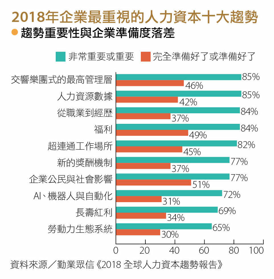 定義 大 企業